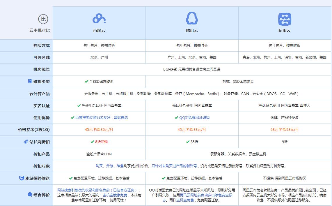 万城镇云主机代理对比.jpg
